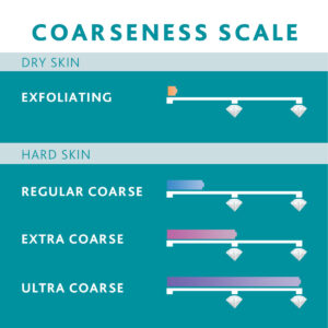 Image of coarseness scale for dry skin and hard skin